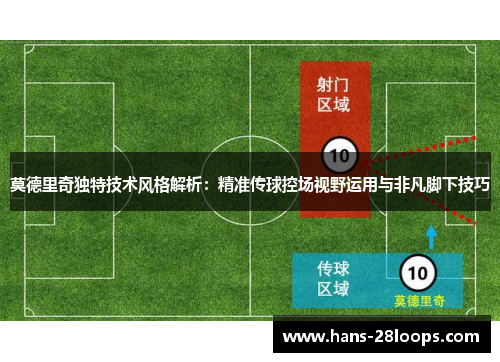 莫德里奇独特技术风格解析：精准传球控场视野运用与非凡脚下技巧