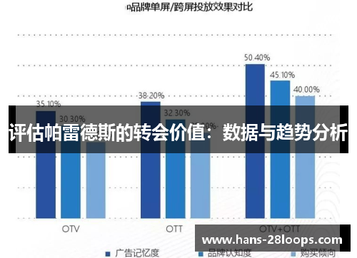 评估帕雷德斯的转会价值：数据与趋势分析