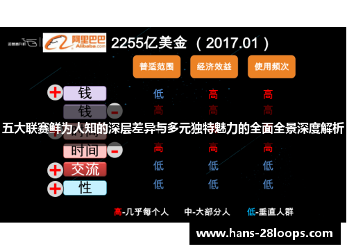 五大联赛鲜为人知的深层差异与多元独特魅力的全面全景深度解析 五大联赛鲜为人知的深层差异与多元独特魅力的全面全景深度解析