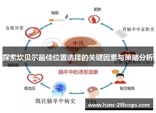 探索坎贝尔最佳位置选择的关键因素与策略分析
