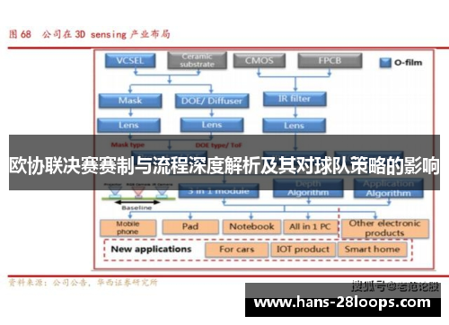 欧协联决赛赛制与流程深度解析及其对球队策略的影响